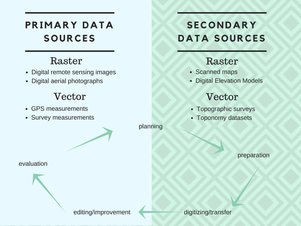 types-of-data