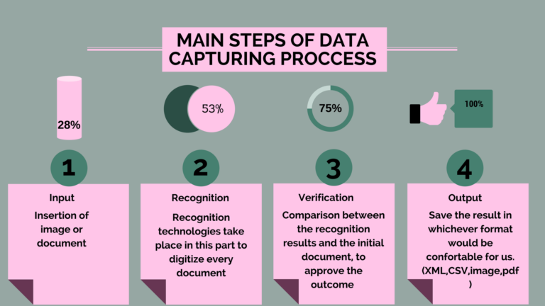 the-science-of-data-capturing-as-applied-at-uiz