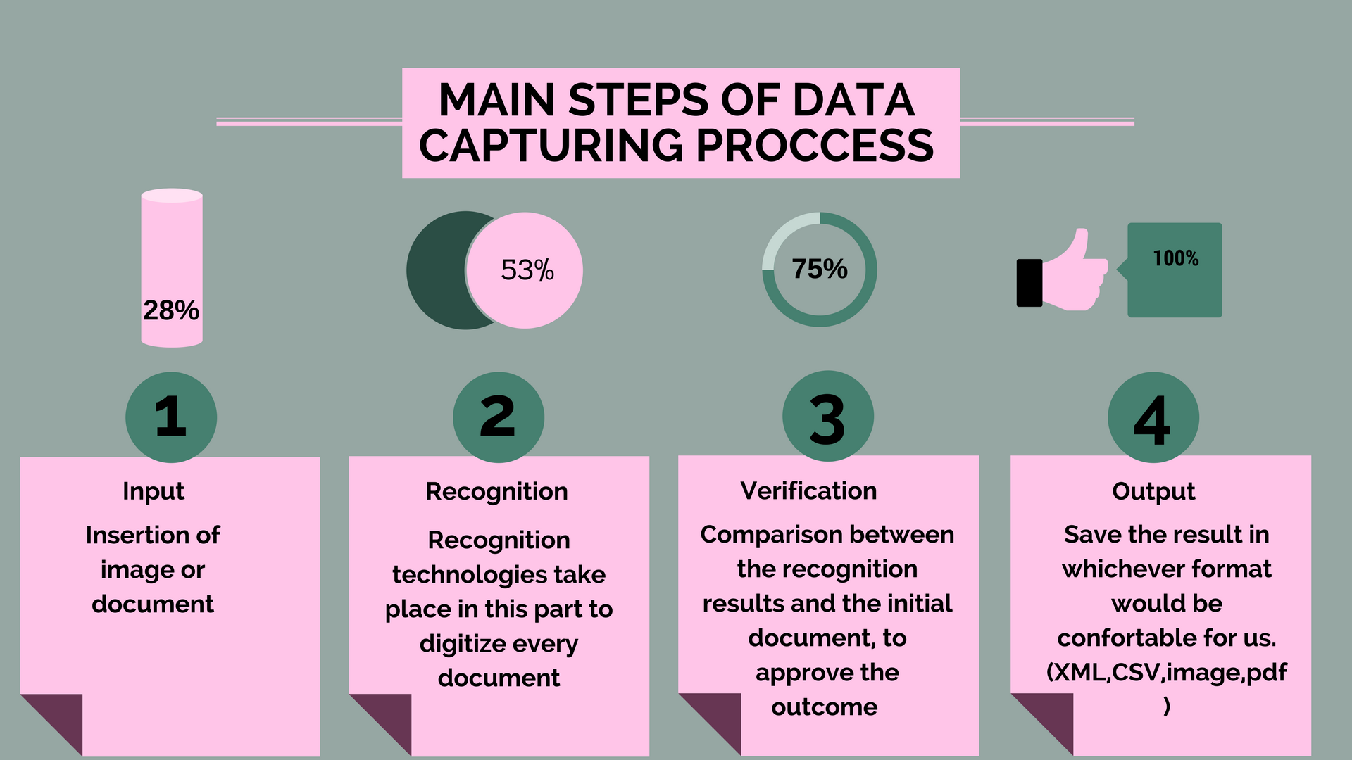 The Science Of Data Capturing As Applied At UIZ