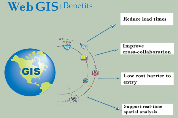 Importance of WebGIS