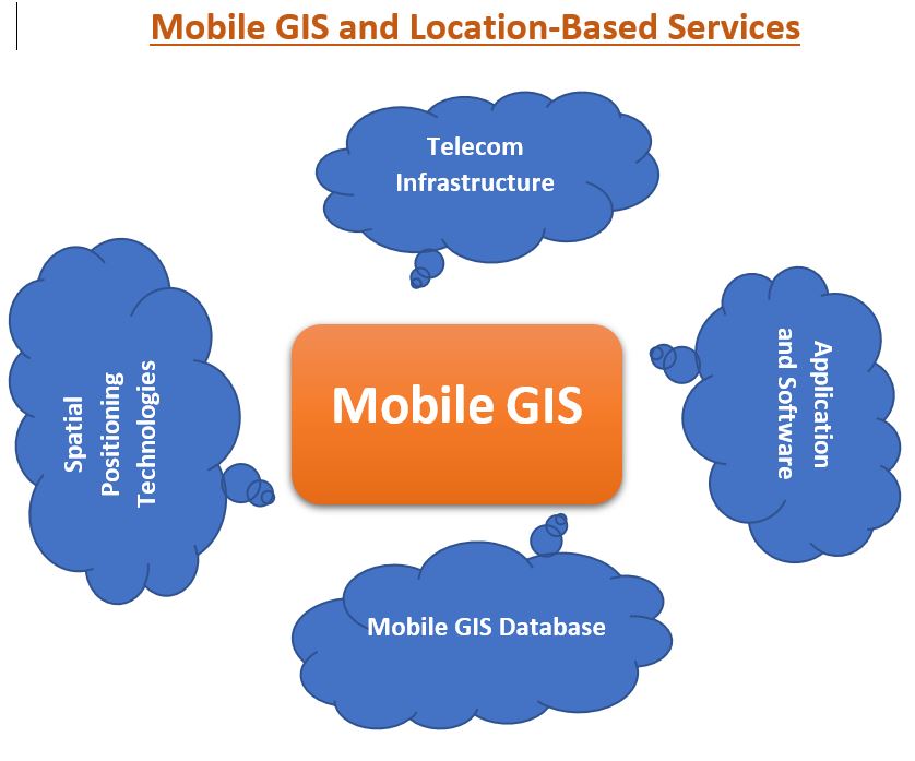 Mobile GIS and Location-Based Services