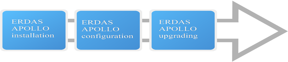 Installation, configuration, and upgrade of ERDAS APOLLO server