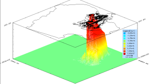Simulated 3-D groundwater mass scenario 