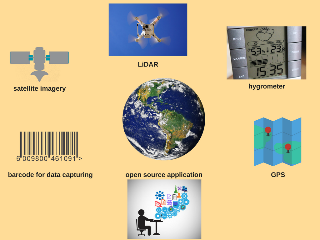 Depiction of the several sources for geodata mining.